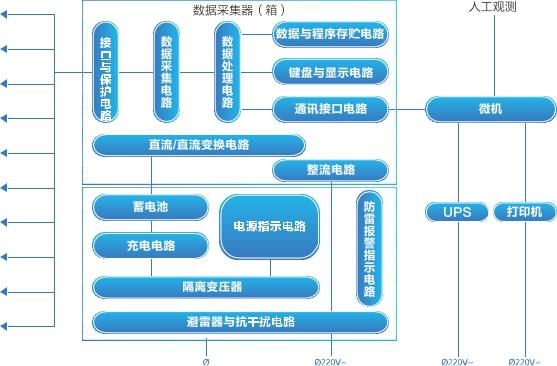 設備結(jié)構(gòu)圖.jpg