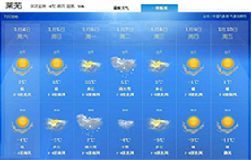 天氣預(yù)報