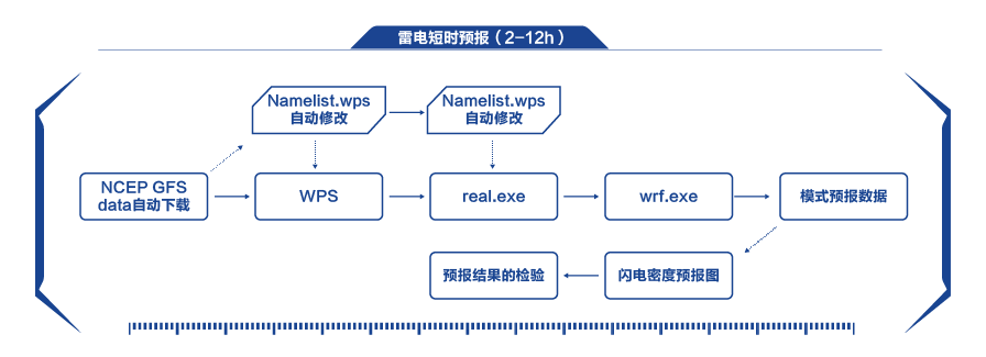 雷電短時預報（2-12h）